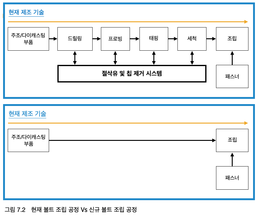 Korean Chart 7.2